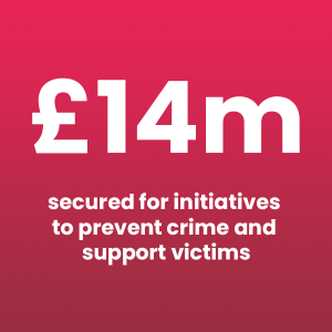 £14,000,000 secured for initiatives to prevent crime and support victims