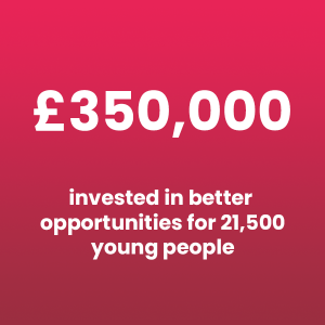 £350,000 invested in better opportunities for 21,500 young people