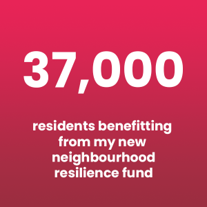 37,000 residents benefitting from my new neighbourhood resilience fund